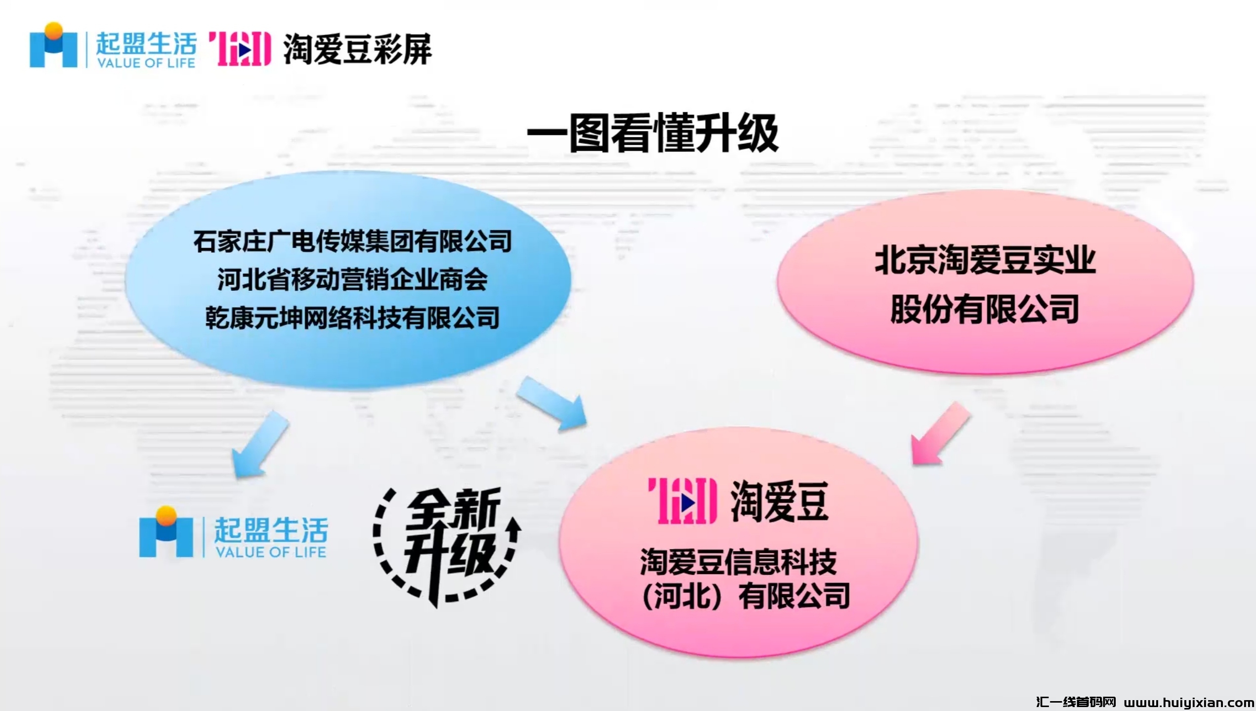 加入淘爱豆生活稳赚不赔的买卖!-汇一线首码网