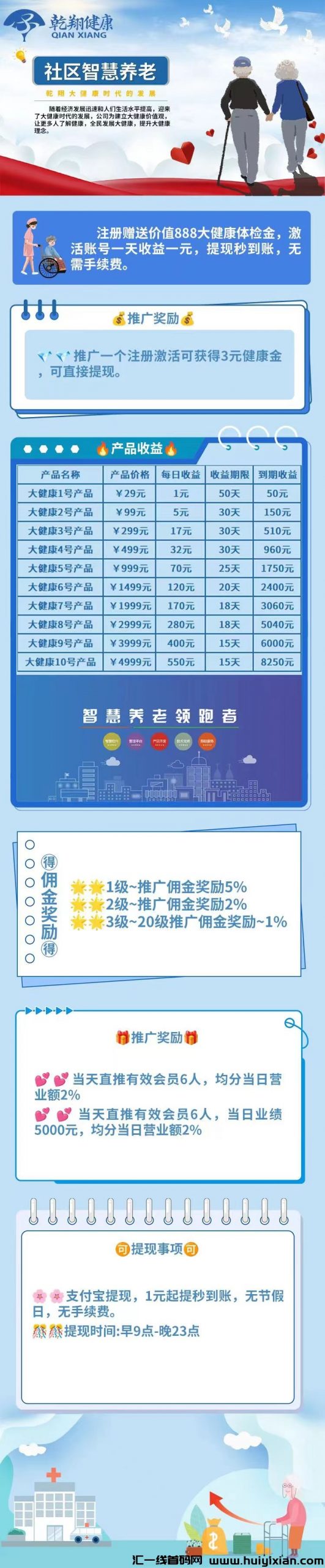 首码新车《乾翔健康》内排注册送888体检金，9号正式上线，全网对接扶持-汇一线首码网