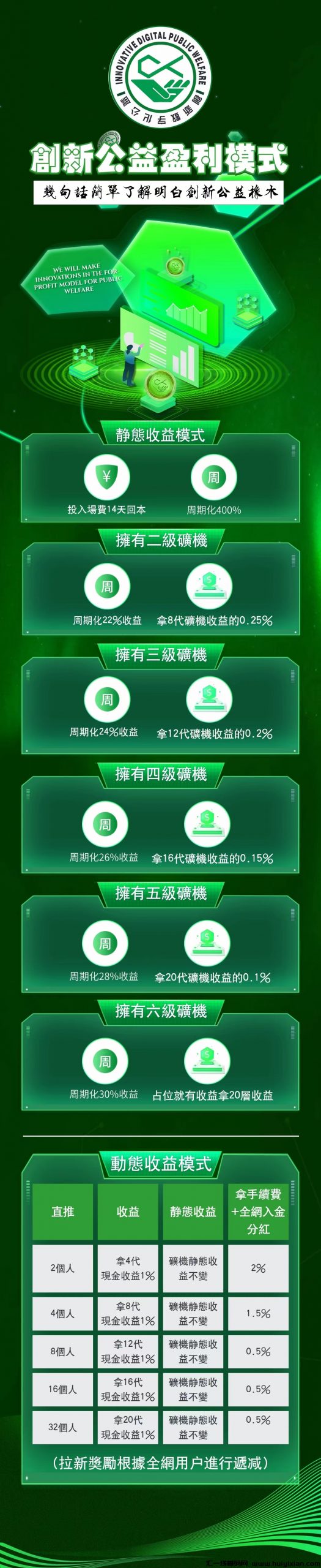 创新公益,全新模式,对接第一批!-汇一线首码网