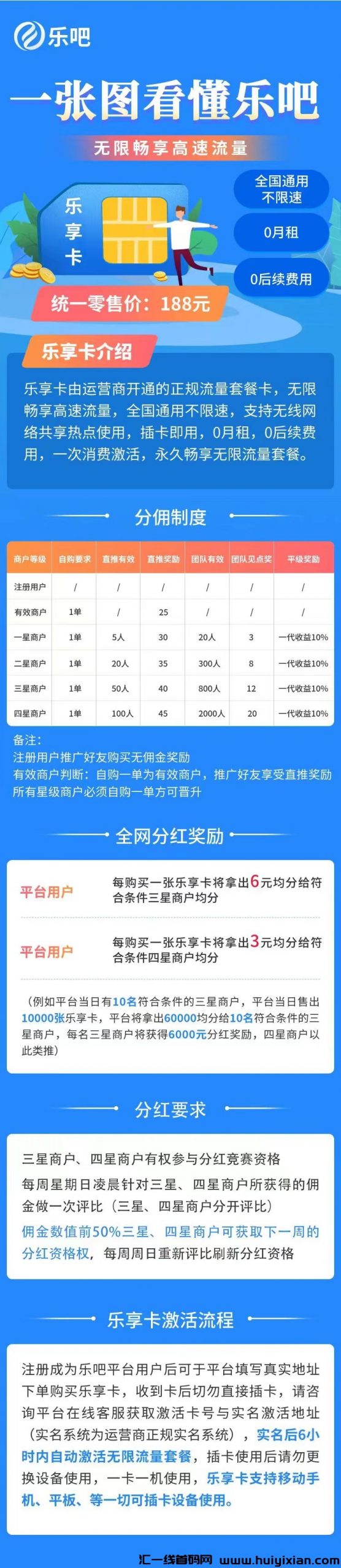 乐吧,全网对接团队长,扶持置顶!长久项目-汇一线首码网