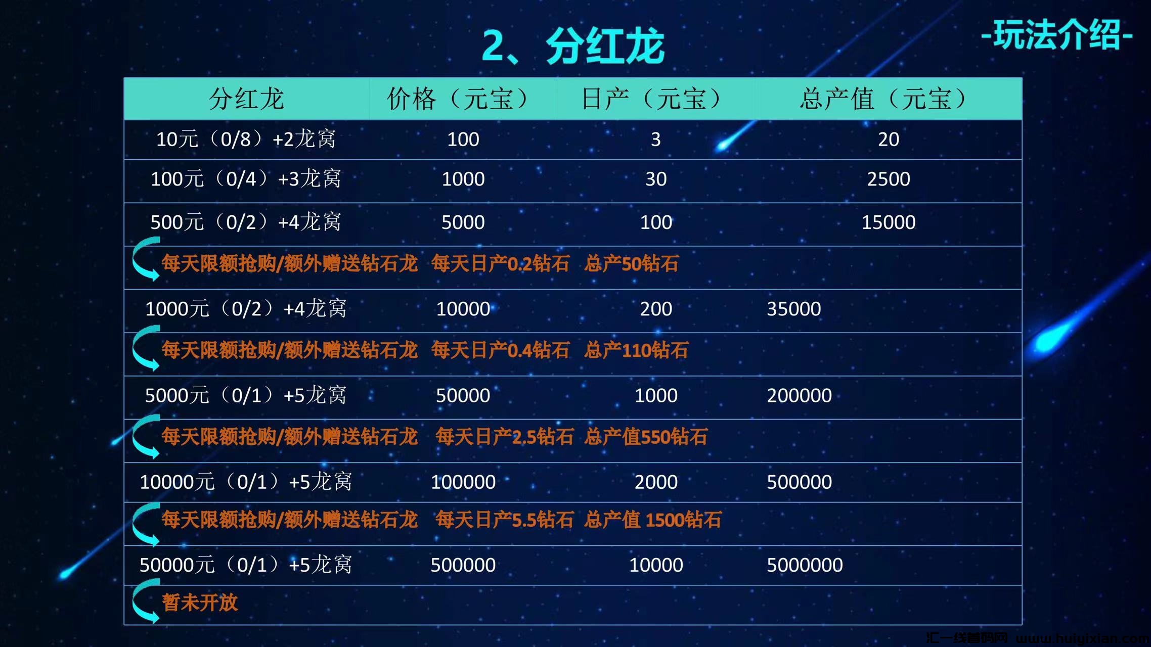 2024年《龙龙宇宙》新模式火爆上线,全网寻找领导人对接!扶持力度空前,让您满意到不行!-汇一线首码网