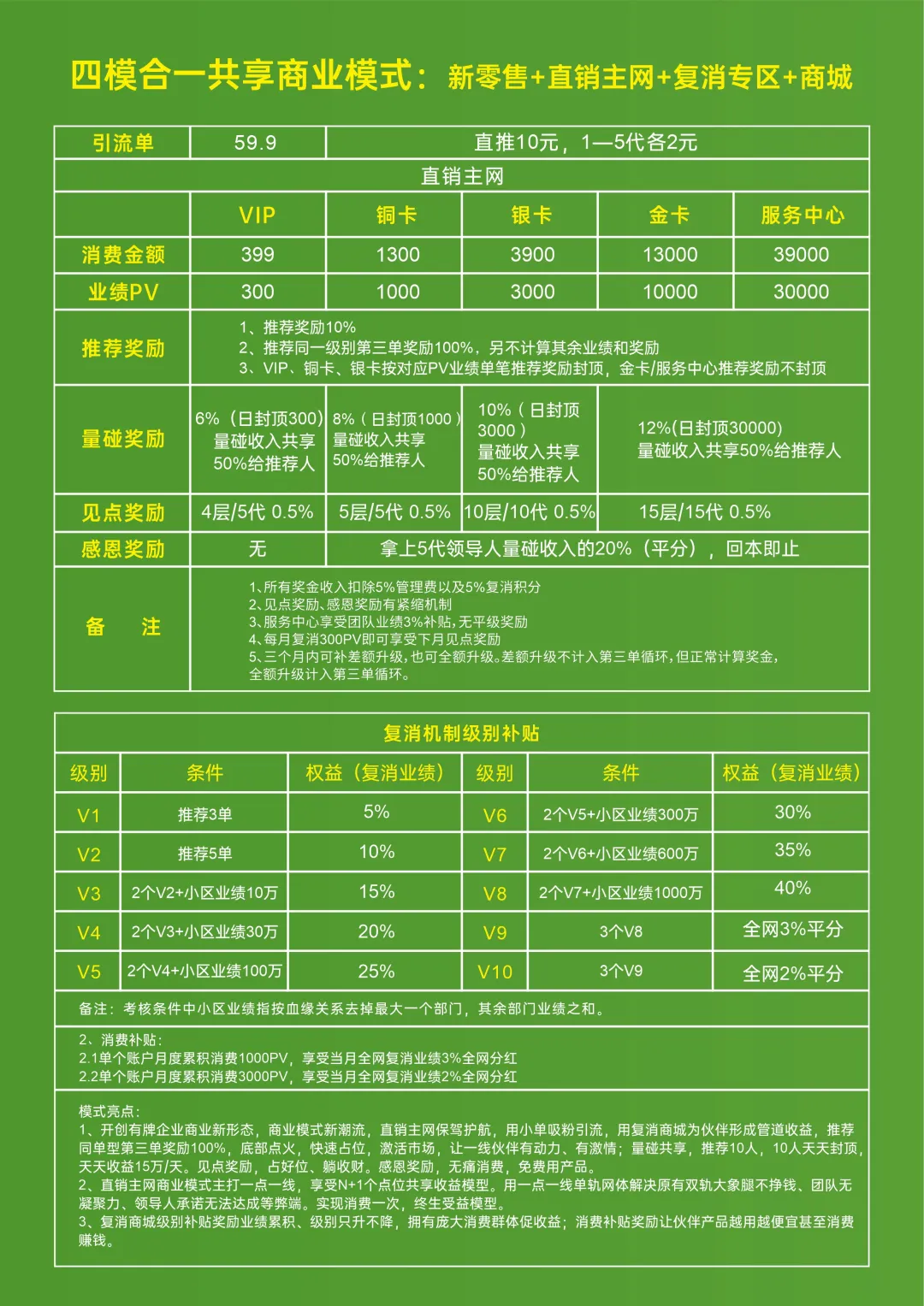 绿美新零售:创新模式盛大启动,待遇置顶!-汇一线首码网