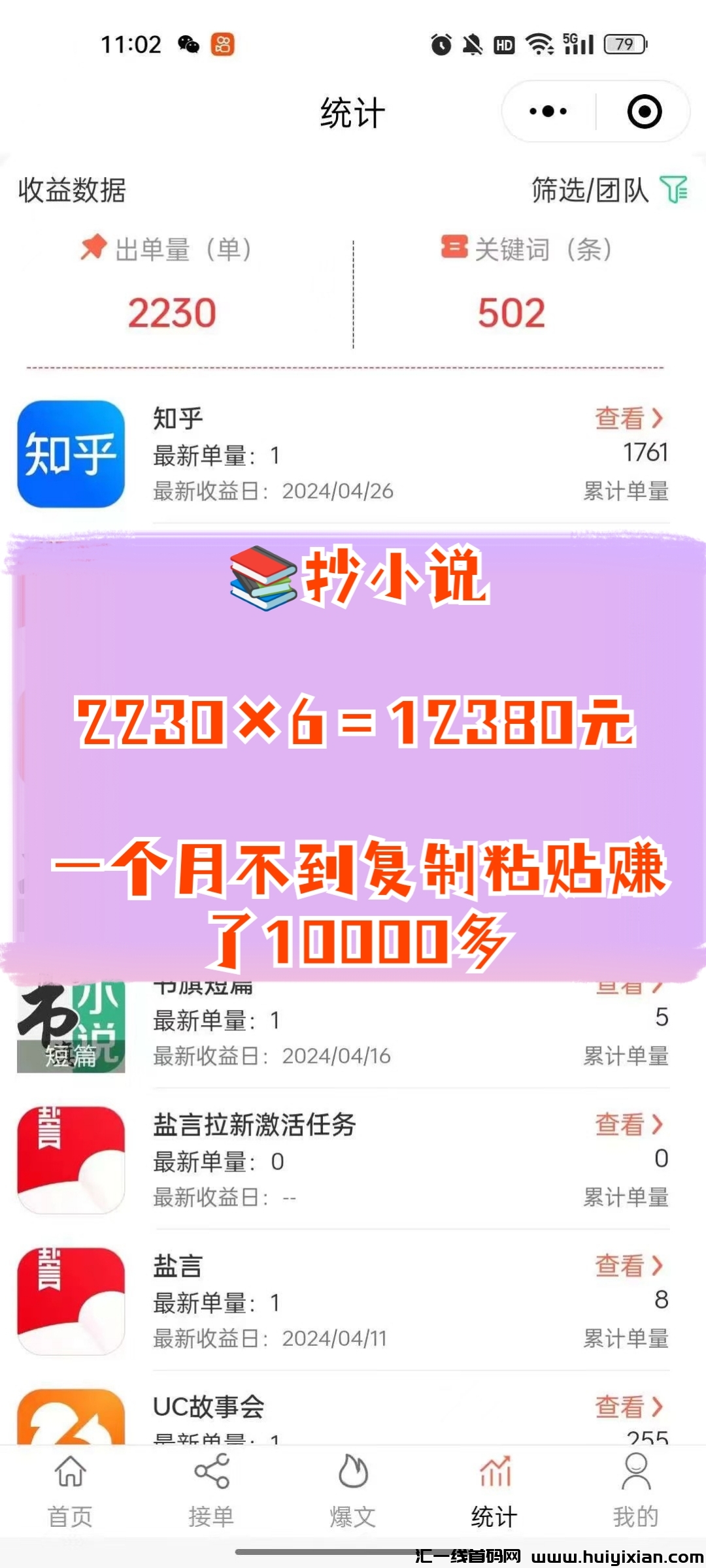 月入过万秘诀:小说内容复制粘贴赚钱法-汇一线首码网
