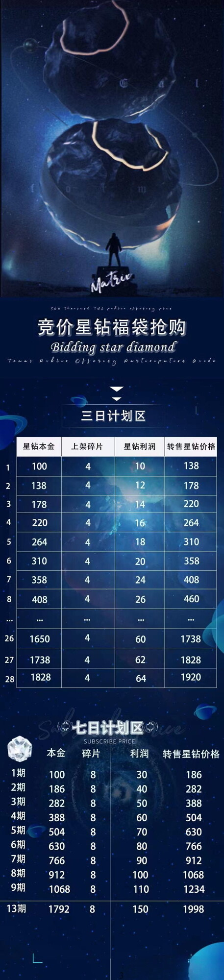 星空之城,首码刚出,保底回收保障盈利无忧!-汇一线首码网