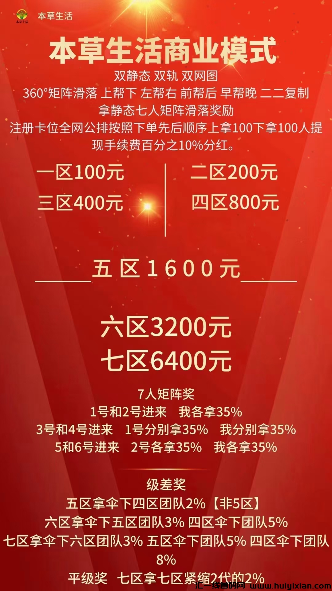 本草生活新模式来袭:六人矩阵、管道模式、公排机制、品牌特卖与自营商城分润,一站式体验!-汇一线首码网