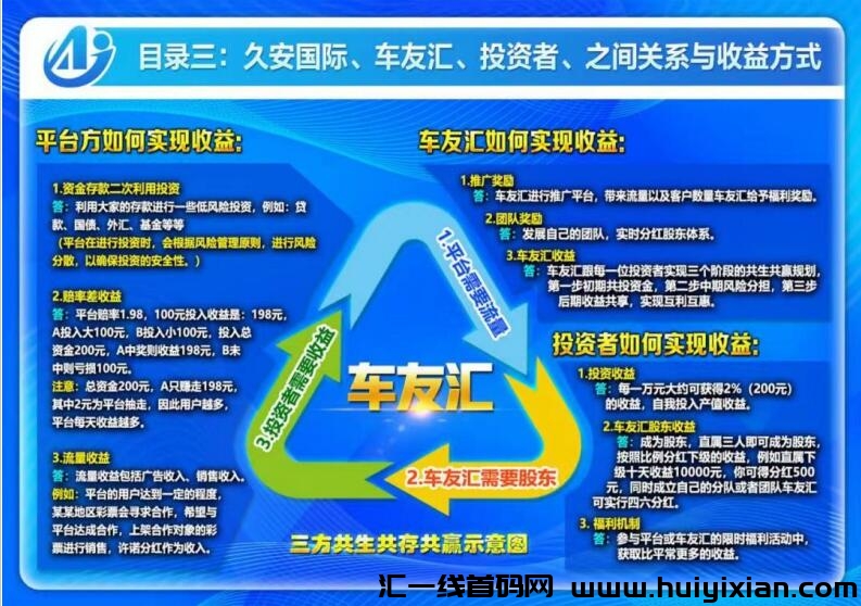 车友汇,卷轴模式,长期稳定,长久收益!-汇一线首码网