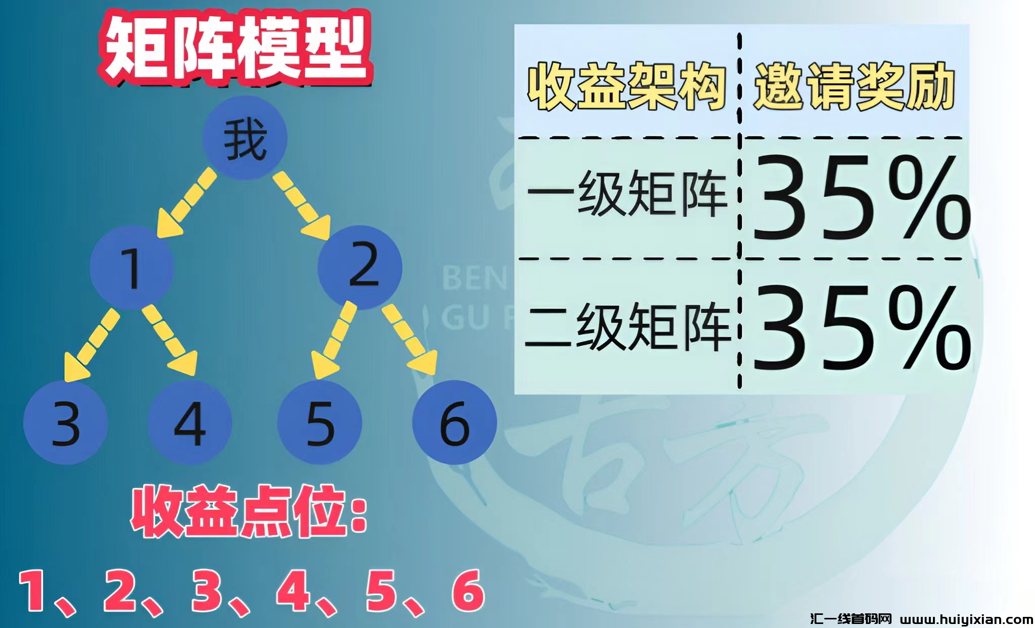 图片[2]-本草生活，矩阵滑落，二二复制，帮扶模式！-汇一线首码网