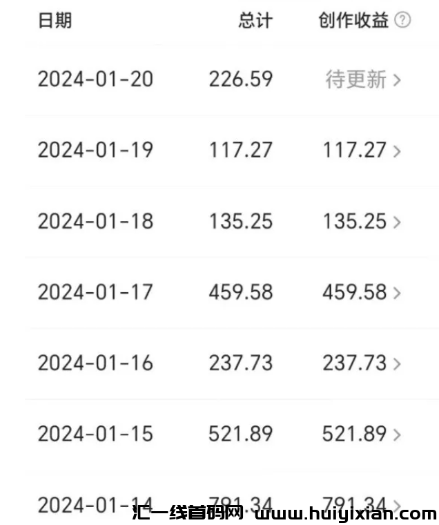 头条新玩法!无脑搬运,新手每天稳定¥300+-汇一线首码网