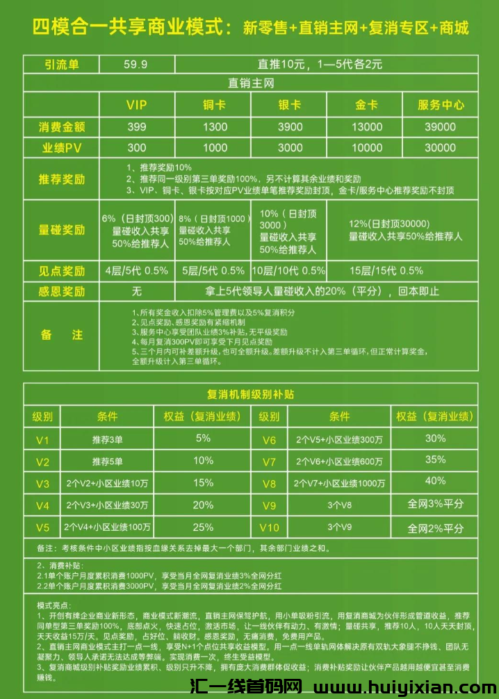 图片[3]-绿美新零售，创新四模合一，内排对接团队，置顶待遇！-汇一线首码网