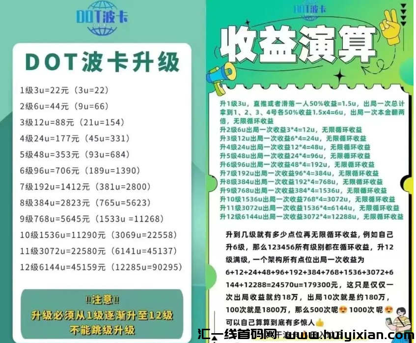 波卡、秘理财等十几个项目最新资讯大汇总！包括多米优选、亨视、“民众数字生活”及三农乐园等！-汇一线首码网