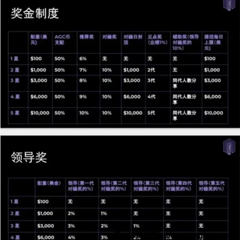 图片[3]-【警惕】这20个互联网项目有的刚上线，有的要跑潞了！-汇一线首码网