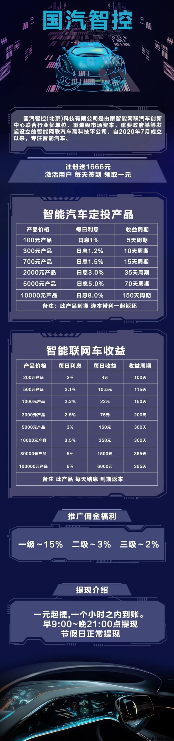 国汽智控上线,对接团队长工作室-汇一线首码网