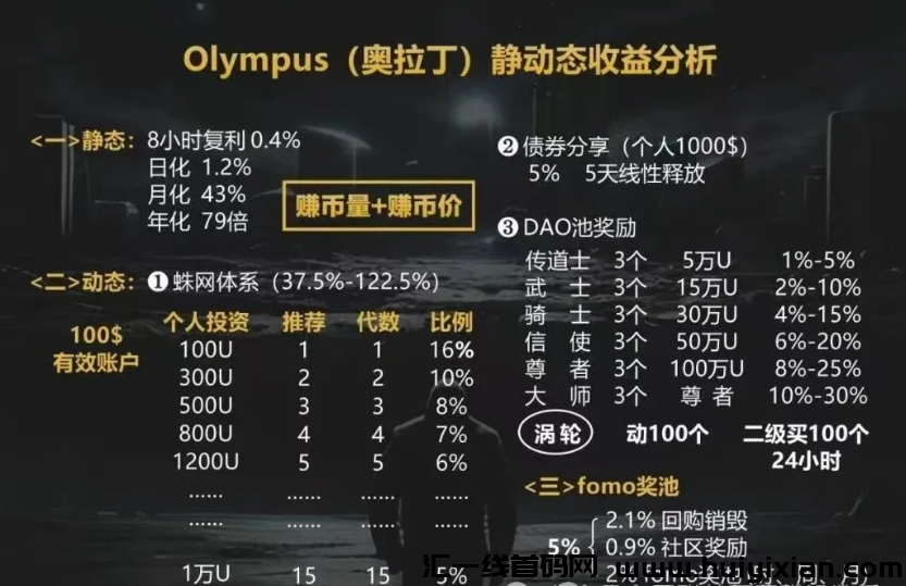 图片[6]-【注意】5月初最新整理几十个崩盤跑潞和即将要出事的项目！-汇一线首码网