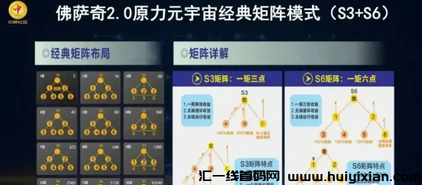 图片[10]-梦想小镇、淘爱豆、剧有引力、多米尤选、佛萨奇、十二生肖等项目最新消息！-汇一线首码网