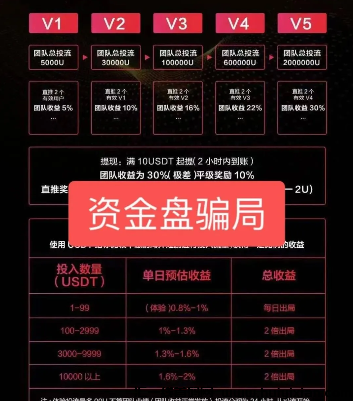 图片[11]-5月12号,星期日：最新崩盤跑潞和即将出事的平台！-汇一线首码网
