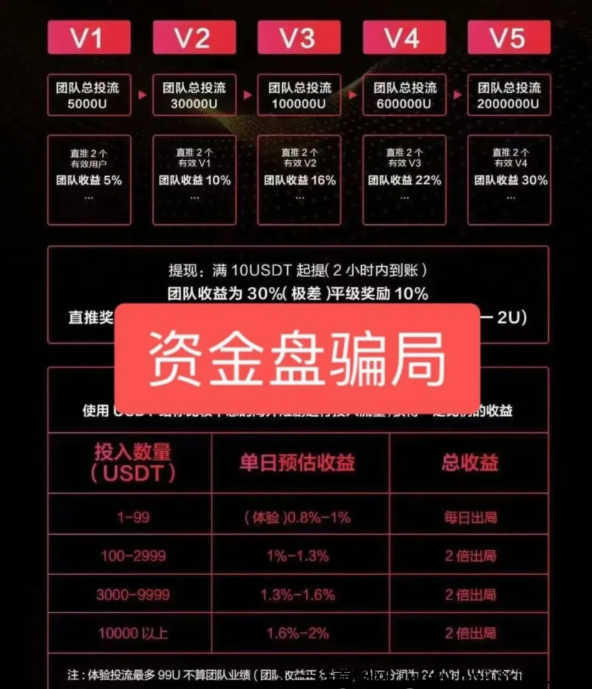 图片[5]-【注意】5月中旬最新整理50个崩盤跑潞和即将要出事的项目，有你参与的吗？-汇一线首码网