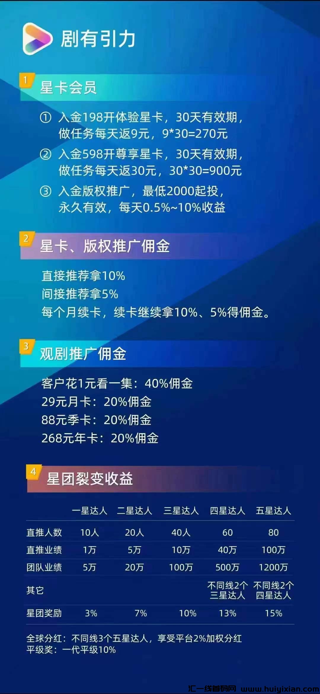 【剧有引力】黑马招募,顶级扶持,免单免单-汇一线首码网