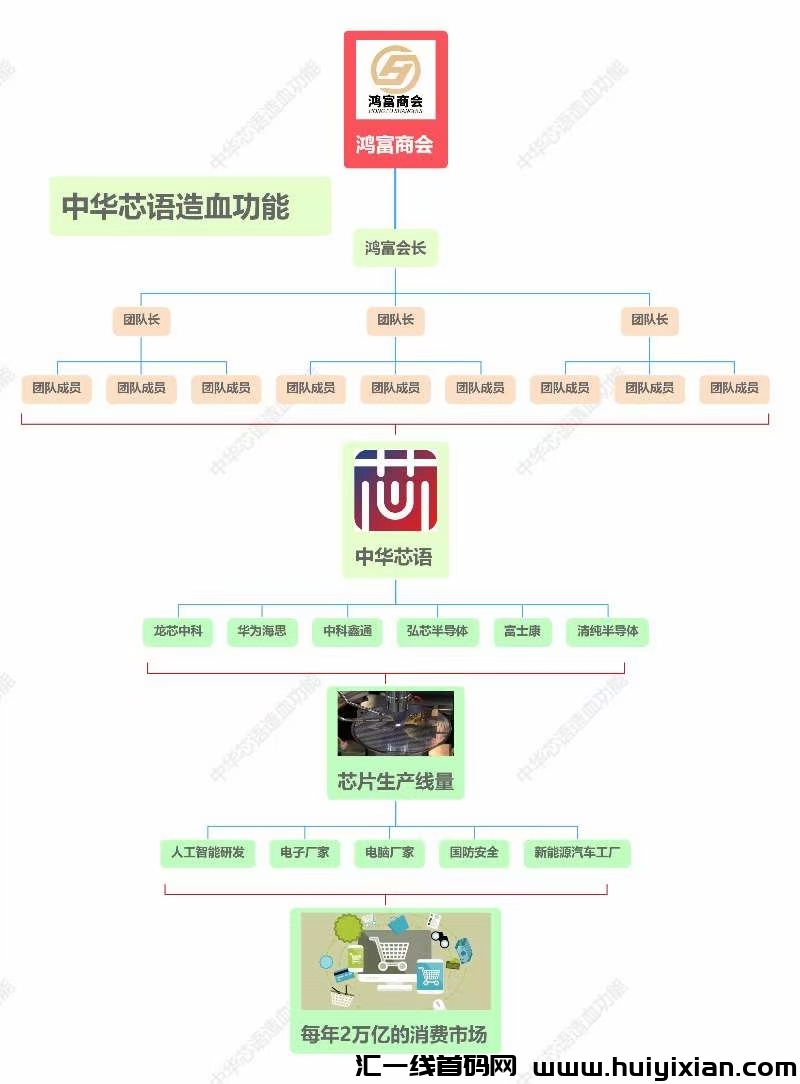 中国龙芯，2024年最好做的项目，我们是有扶持-汇一线首码网