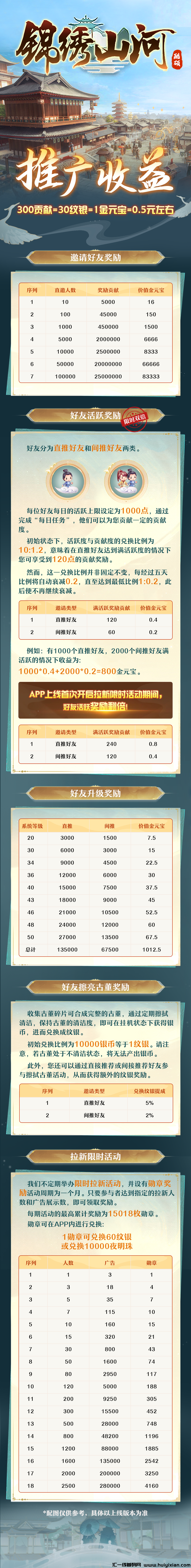 【锦绣山河】可撸可投,内测报名已经开始!-汇一线首码网