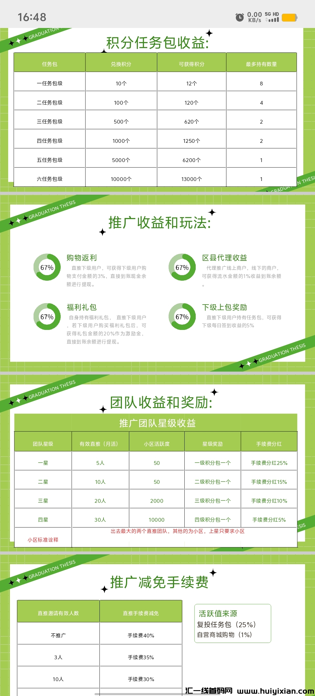 官方首码惠利行招募十个核心首码,卷轴模式+消费全返,无限代扶持置顶-汇一线首码网
