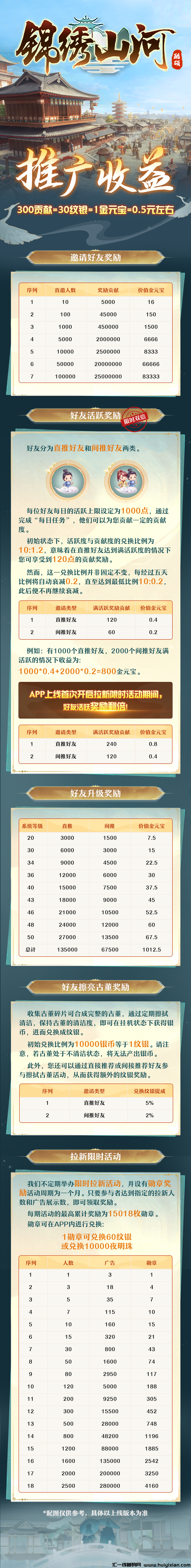 2024年备受期待的游戏项目:锦绣山河,推广收益以出,超多活动超多收益等你来撸!-汇一线首码网