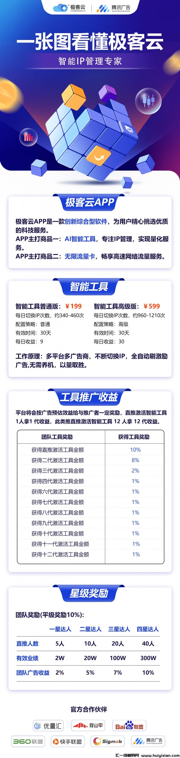 极客云,全网对接核心领导层,19号上线,最高扶持,广告收益新境界-汇一线首码网