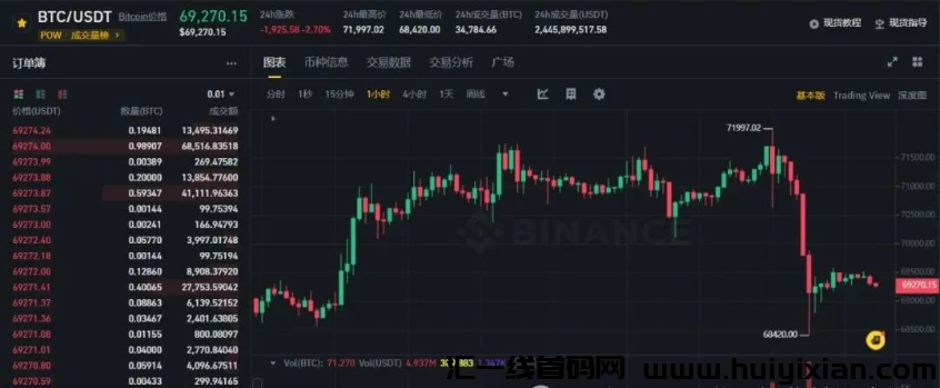 【警惕】这22个互联网项目是骗局！有些刚上线，有些要跑路了！-汇一线首码网