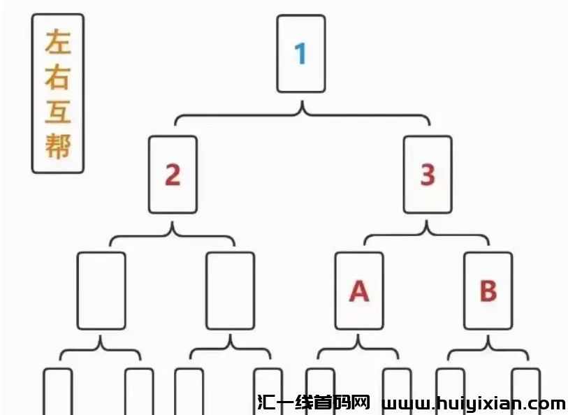 图片[3]-”联宝360”用22元就可以返/利180w？谁参与谁就做最后那个韭菜。-汇一线首码网