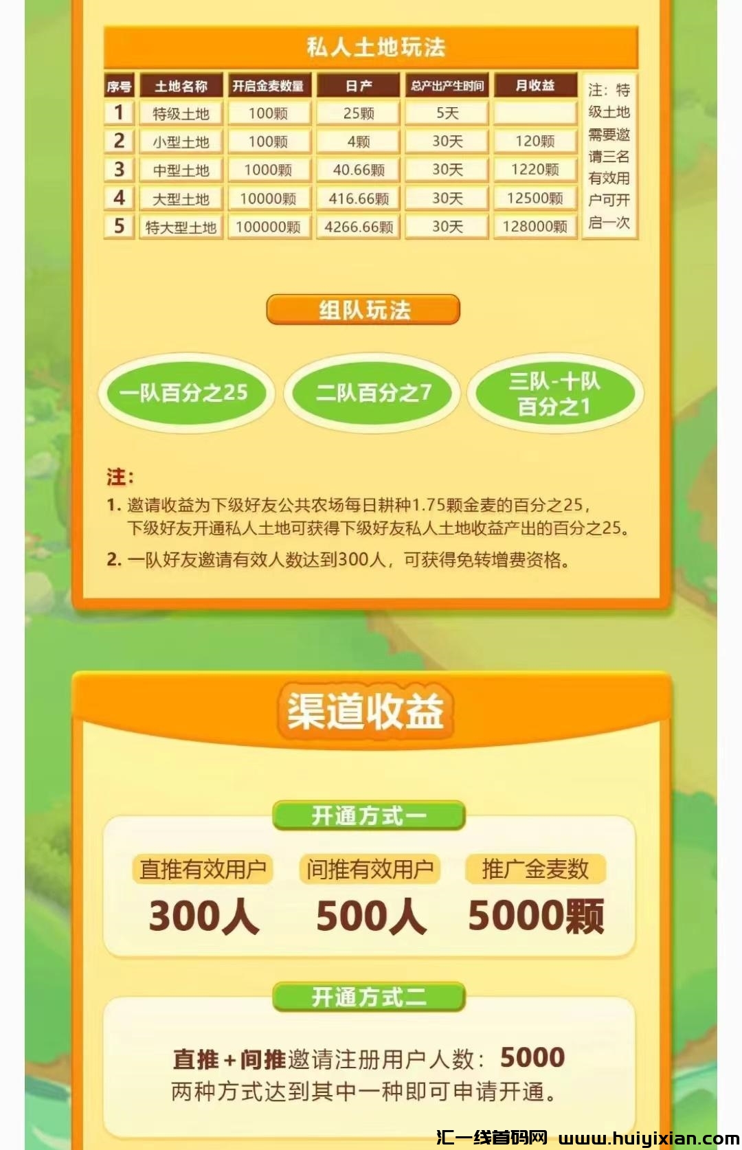 创世纪零撸，148的卡，扶持你148，压卡项目，零费上车-汇一线首码网