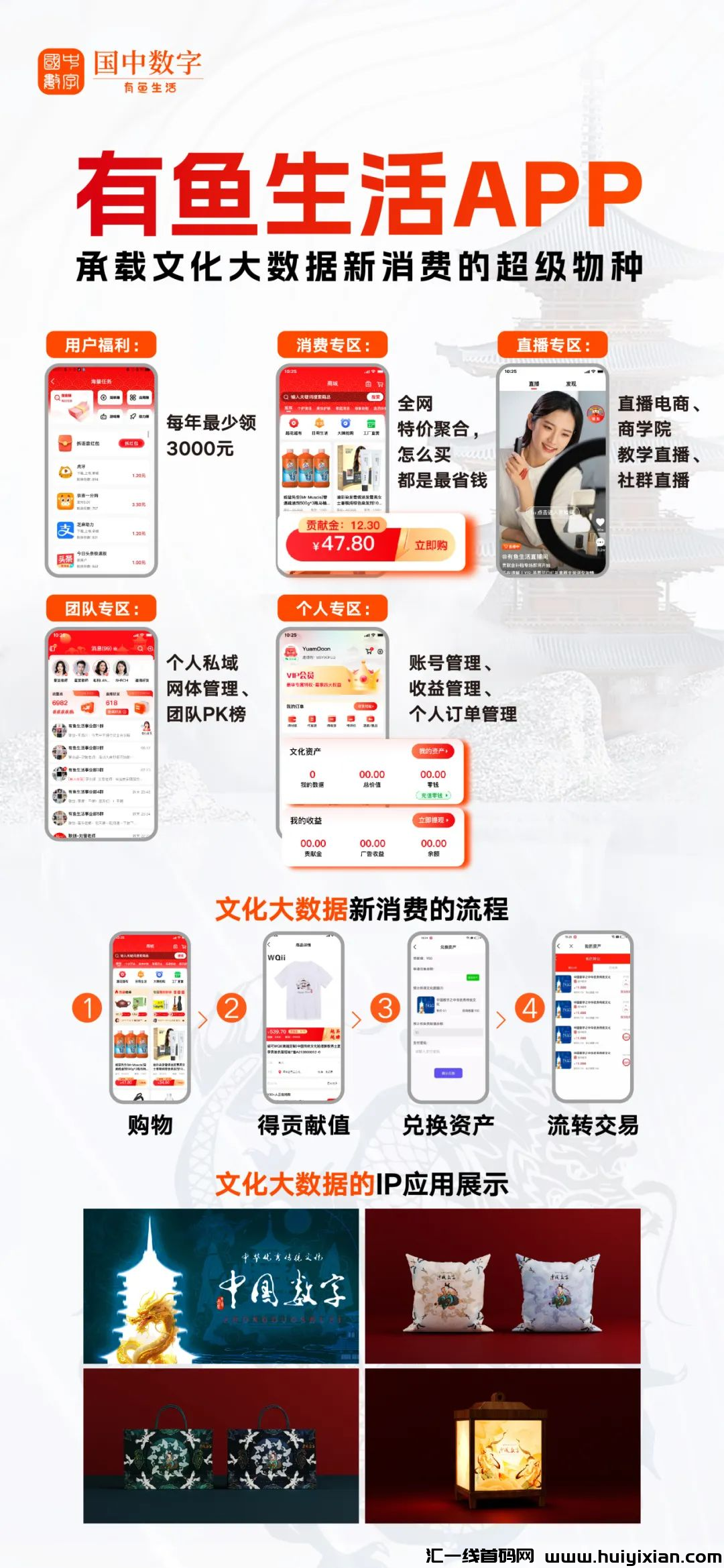有鱼生活店主招募!消费返还贡献金,贡献金换文创资产,每天升值,随时变现!-汇一线首码网