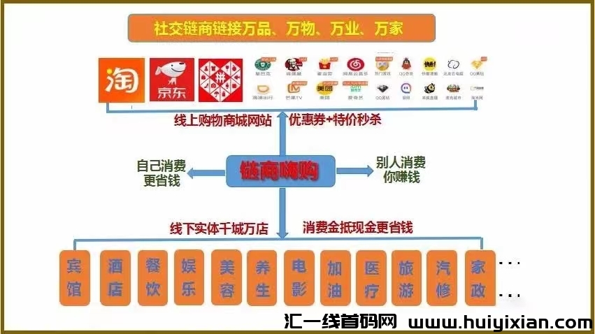 什么是链商？有享链商适合上班族做吗？没人脉可以做有享链商吗？-汇一线首码网