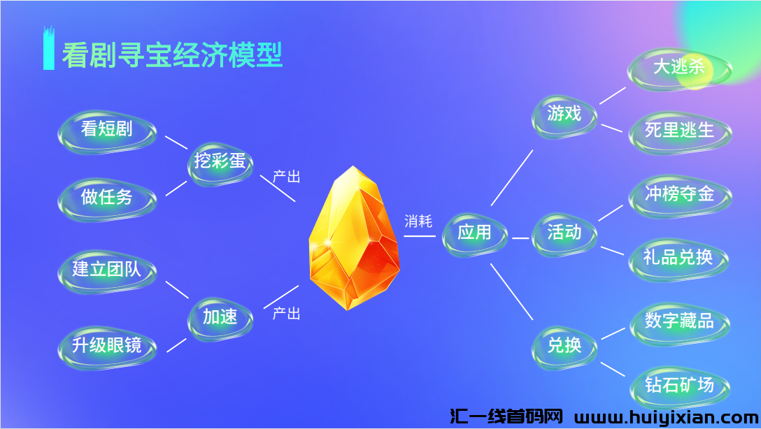 看剧寻宝本月中旬上线，全新首创模式，消费增值，趣味打赏，零撸＋投资，对接第一梯队团队长，首码预热-汇一线首码网