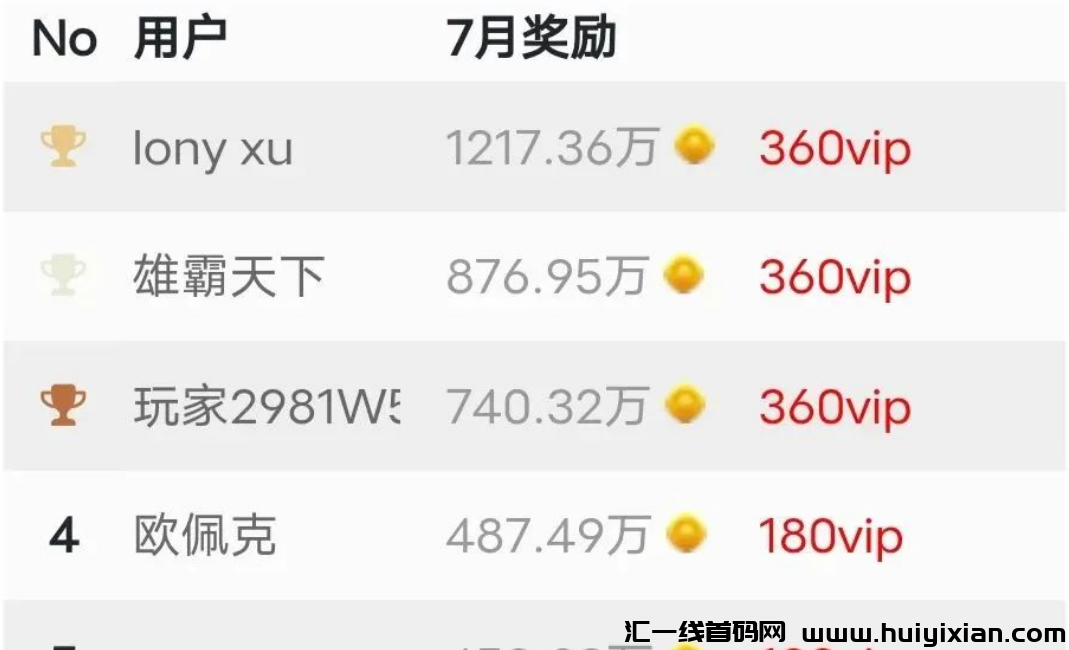 外界收费299的项目,每月能多赚2000+?信息差罢了!-汇一线首码网