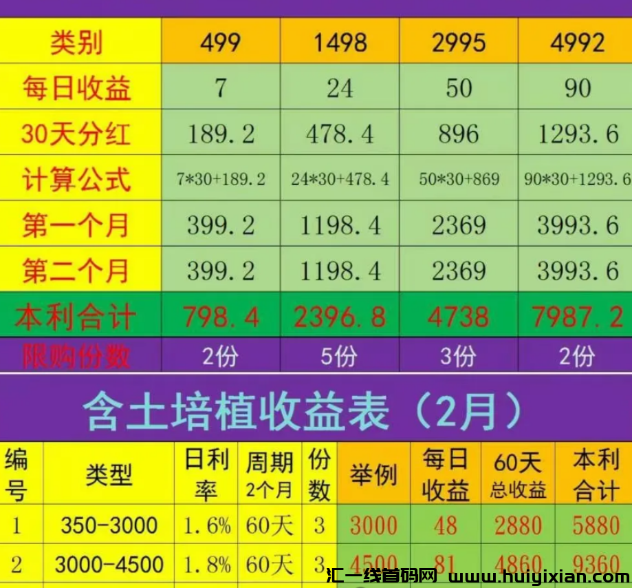 图片[3]-【盘点】2024年上百个崩盤跑潞和即将出事的姿金盘传/销騙局项目，有你参与过的吗？-汇一线首码网