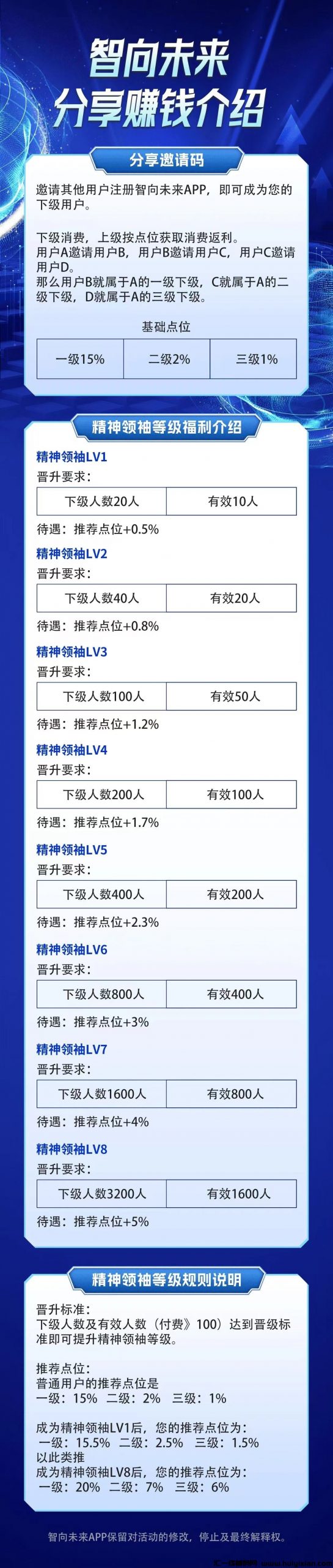 智向未来,8号上线预热布局中,扶持拉满-汇一线首码网