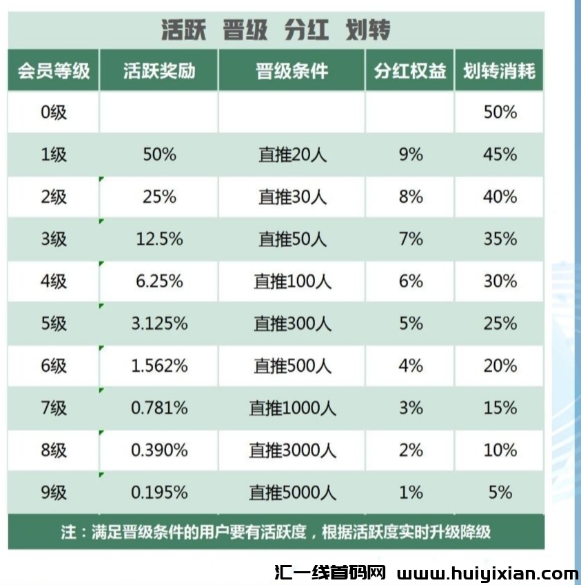 首码熵信内测，全程免费，自动滑落团队-汇一线首码网