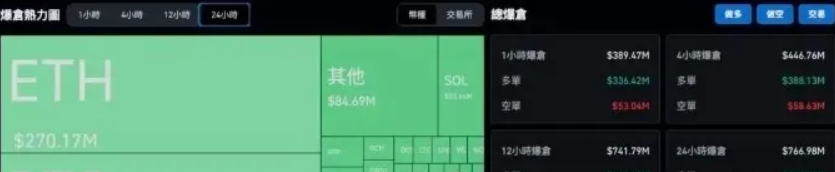 图片[3]-必圈崩了，比特b大跌，全网20万人爆仓！史诗级大崩盤！-汇一线首码网