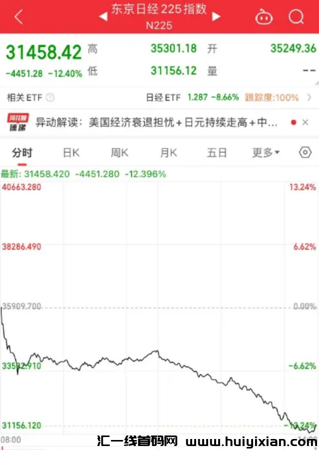图片[4]-必圈崩了，比特b大跌，全网20万人爆仓！史诗级大崩盤！-汇一线首码网