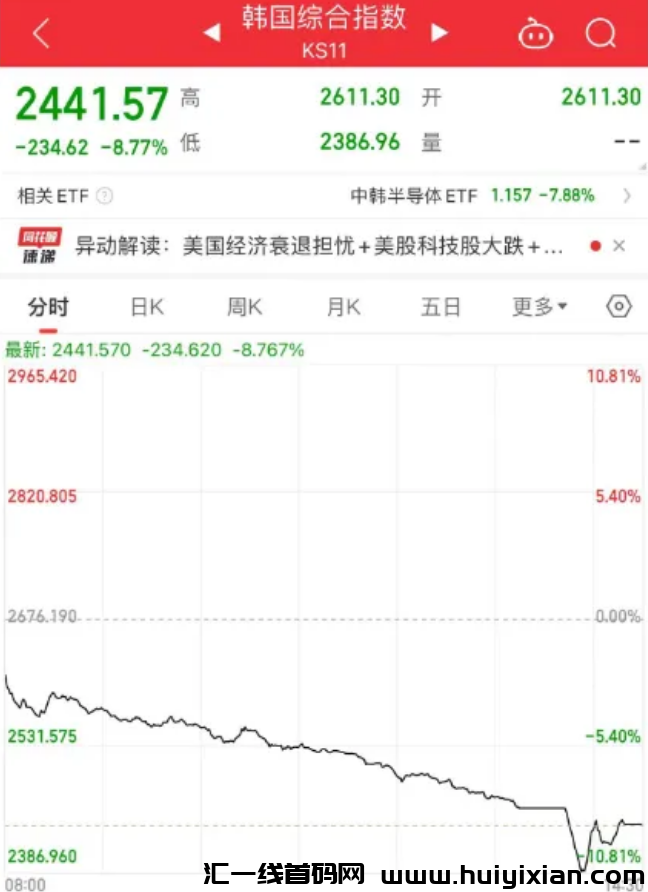 图片[5]-必圈崩了，比特b大跌，全网20万人爆仓！史诗级大崩盤！-汇一线首码网