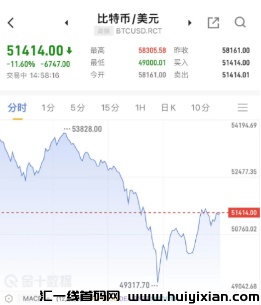 图片[9]-必圈崩了，比特b大跌，全网20万人爆仓！史诗级大崩盤！-汇一线首码网