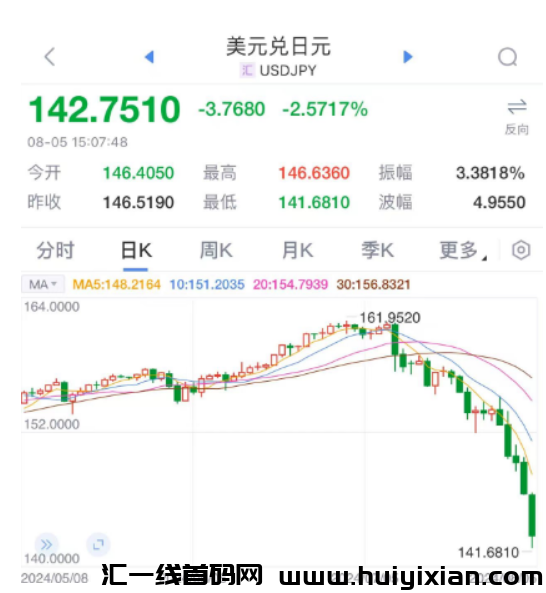 图片[10]-必圈崩了，比特b大跌，全网20万人爆仓！史诗级大崩盤！-汇一线首码网