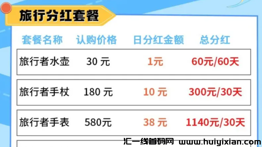图片[2]-警惕！这些互联网项目都是姿金盘騙局，有你参与的吗？-汇一线首码网