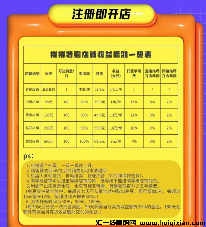 图片[4]-警惕！这些互联网项目都是姿金盘騙局，有些即将跑潞！-汇一线首码网