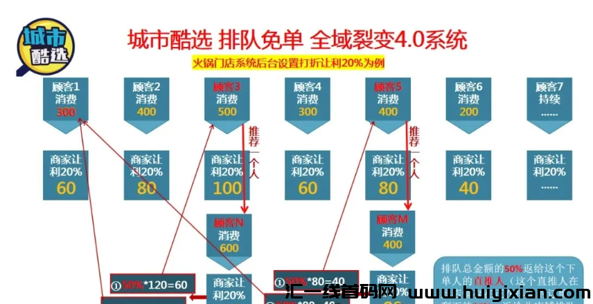 【注意】8月中旬最新整理几十个崩盘跑路和即将要出事的项目!-汇一线首码网