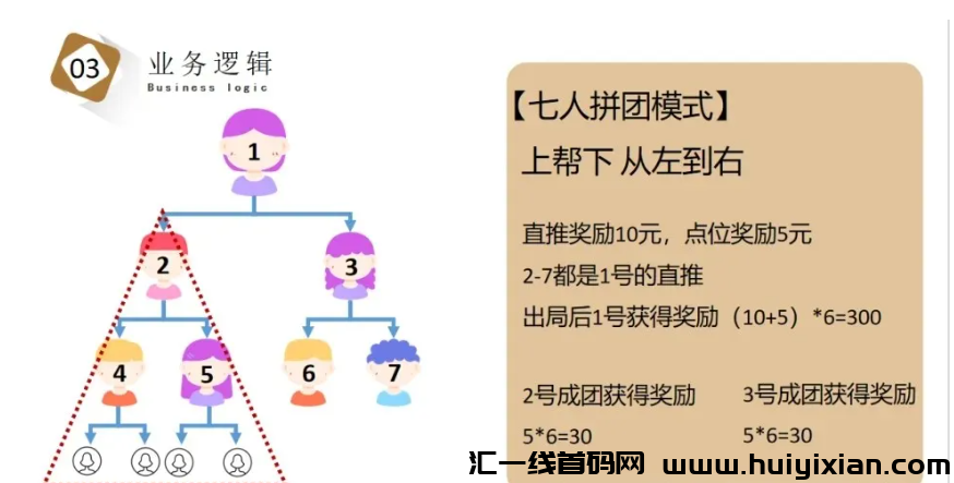 图片[4]-【注意】8月中旬最新整理几十个崩盤跑潞和即将要出事的项目！-汇一线首码网