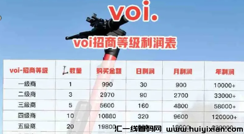 当心!这十几个互联网项目都是资金盘传销骗局,即将出事!-汇一线首码网