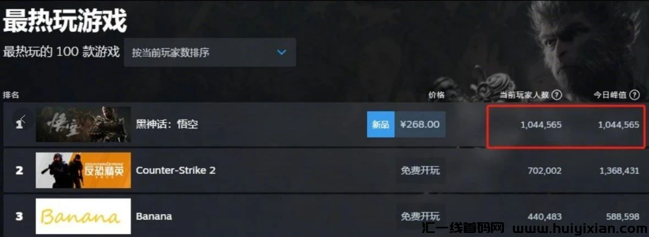 黑神话悟空,热点爆火!N种变现玩法,简直赚麻了!-汇一线首码网