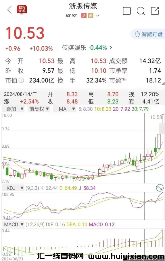 图片[9]-黑神话悟空 爆火！合规收益第二波玩法，直接搞大钱！-汇一线首码网