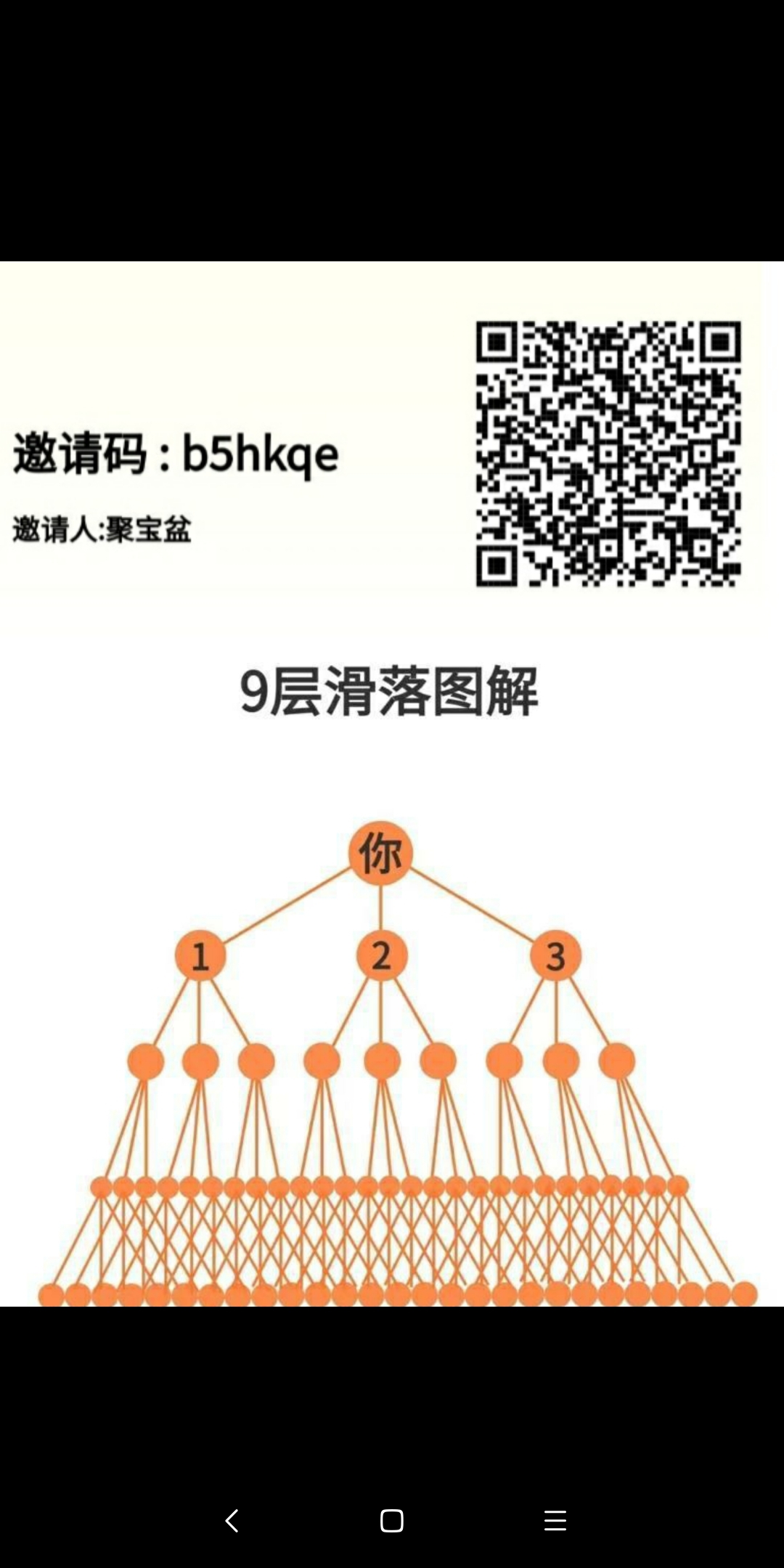 乌龟对对碰,9层滑落,三三排列组合-汇一线首码网