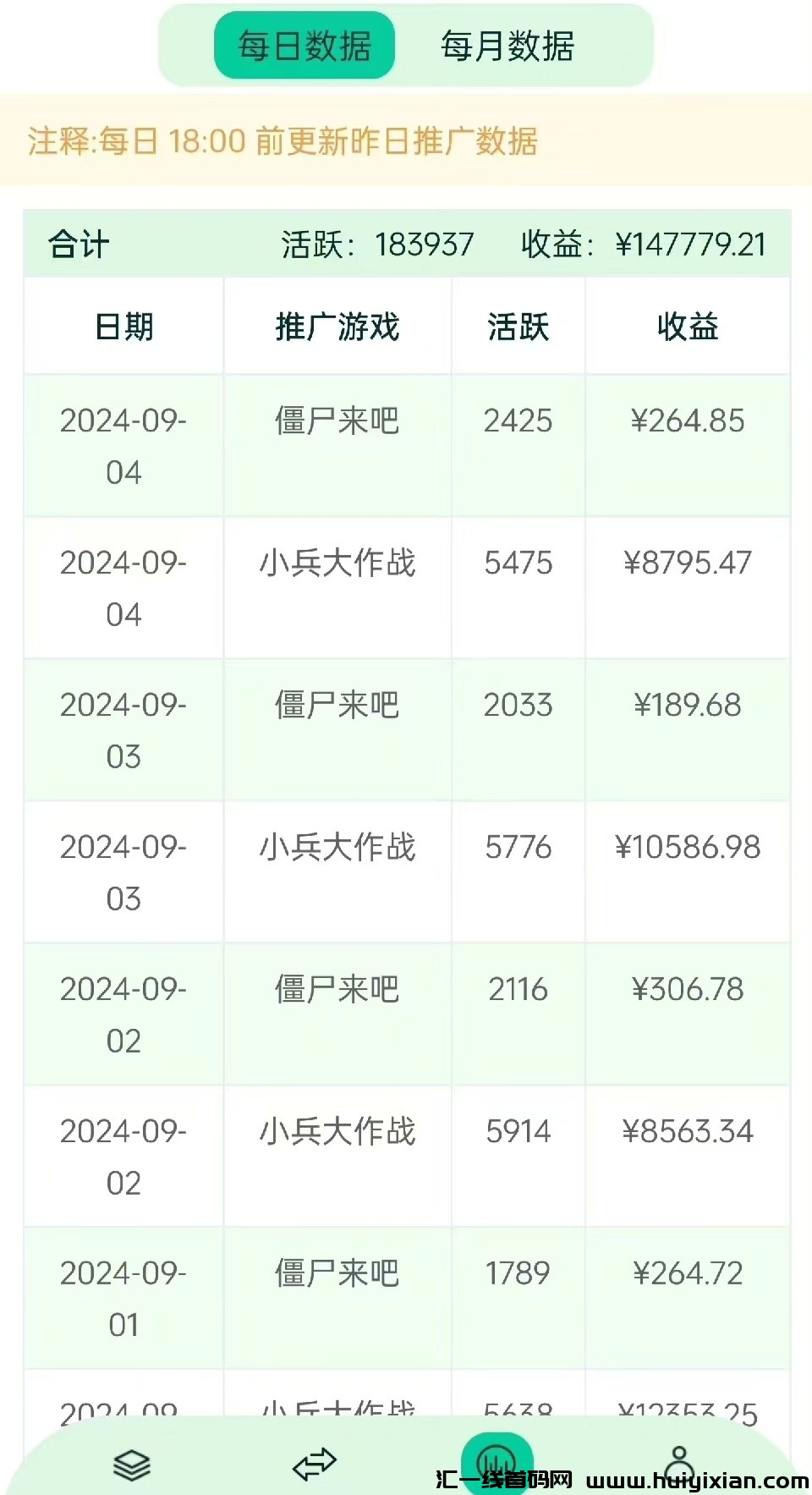 微信小程序小游戏代理项目-汇一线首码网
